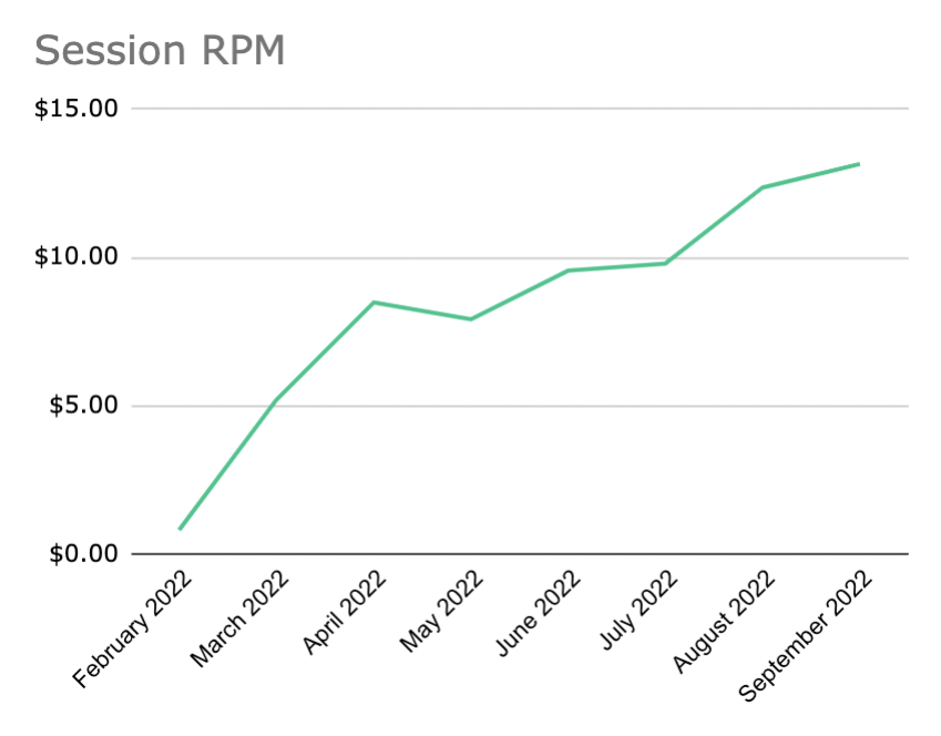 Case Study – Doodle Session RPM Doodle Session RPM